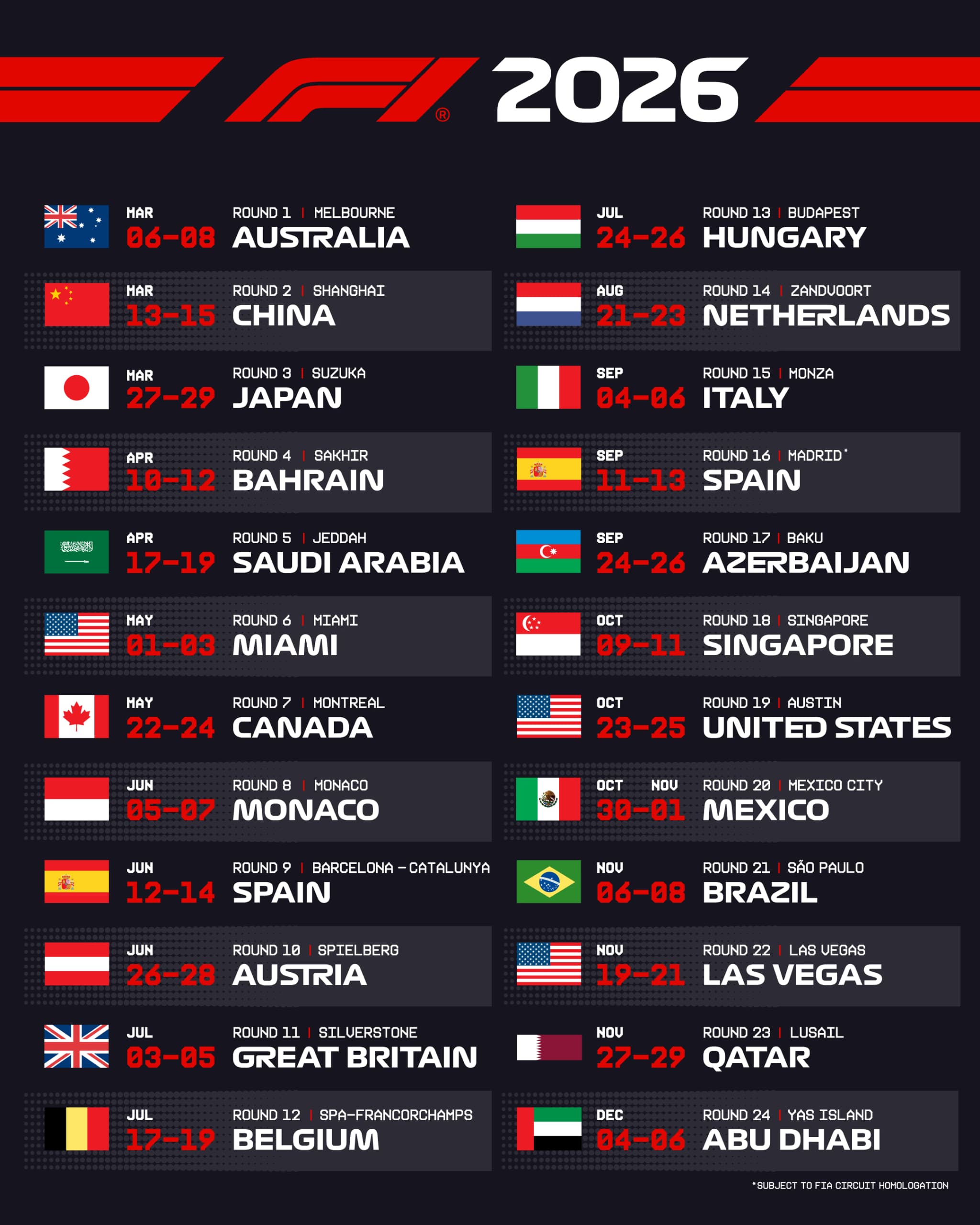 F1 Championship Standings Shift as High-Speed Rivalries Dominate 2026 Season
